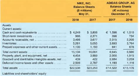 adidas assets|adidas ag operating expenses.